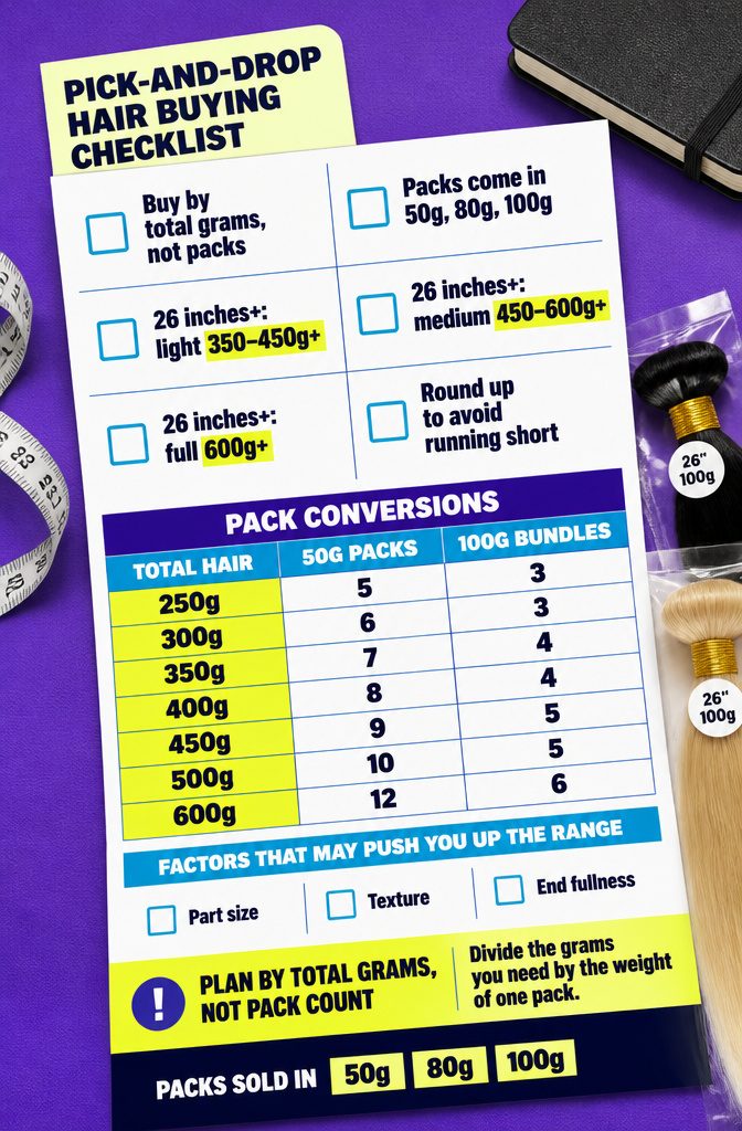 Beauty checklist showing pick-and-drop hair amounts and package counts